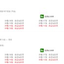 덕산연세의원 이미지