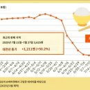 일본 쌀값 근황 이미지