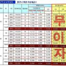 라송센트럴카운티아파트경로당 이미지