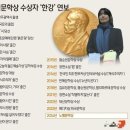 자랑스런 한국인 한강 이미지