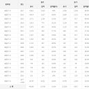 화공기사 응시인원, 합격률 (2017년까지) 이미지