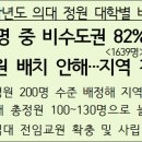 힐베르트수학학원 이미지