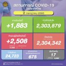 [태국 뉴스] 주말 7월 2~3일 정치, 경제, 사회, 문화 이미지