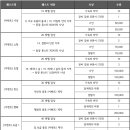 주식회사 브이통신