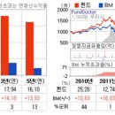 좋은 펀드 고르는 10가지 방법 이미지