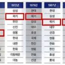 신진자동차공업사 이미지