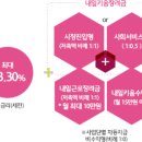 내일일자리키움센터 네이버블로그