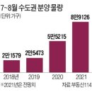 "전세 가느니 차라리 내 집 마련"..세입자들 눈 돌린 곳이 이미지