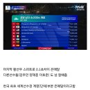 0.1초차이로 은메달 딴 세계수영선수권 대회 4X200m 계영 이미지