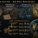 공룡발톱 - 문경시 상신로 7 | 노아사우루스 — "발톱의 위치조차 틀렸던" 공룡의 진짜 이야기