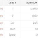 복천로또
