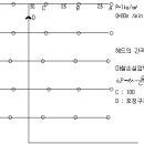 일제살수식 스프링클러설비의 도면 이미지