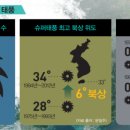 태풍이 슈퍼