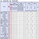 2025학년도 한국공학대학교 논술 기출문제 및 해설(오후시험) 이미지
