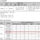 대학레포츠 이미지