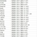 로즈모텔여관 이미지