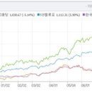리밸류코리아 이미지