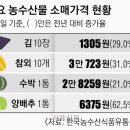 김한장 이미지