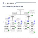 한국철도공사 조직개편 및 인사발령 이미지