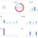 (주)맥서브 네이버블로그