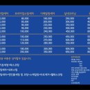 투엑스원 이미지