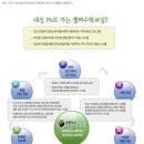 에듀셀파수학교습소