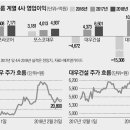 대우상사 이미지