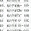 신익약국 이미지