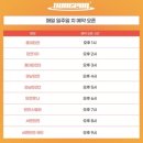 홍대 데이트 코스 , 상수역 방탈출 명소 비트포비아 던전 101 후기 💕