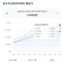 상수 두산 위브 아파트 이미지