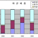 에스엔티 Daum카페