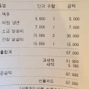 당고개숯불닭갈비
