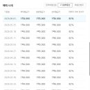 원앙마을4-2단지 네이버블로그