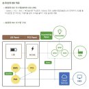 기성태양광발전소 이미지