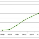 풍림무약(주) 이미지