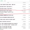 [캣띠&#39;s 관심종목 정리] 지씨셀