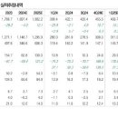 롯데상회 이미지