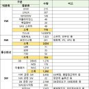 원관리시스템주 이미지