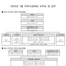 2023년 7월 자위소방대원 조직도 이미지