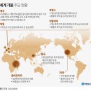 2022년 08월 19일 아침 주요뉴스 기록