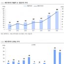 동양이엔티 네이버블로그