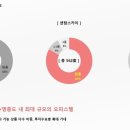 청도스카이 오피스텔 이미지