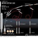 (주)로켓트전기