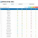 영덕군지품면원전보건진료소 | 미세먼지로부터 영덕군민들을 안전하게! :: 영덕군 공기질 서비스 이용안내