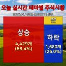 에스피(SP)바이오 티스토리