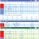 10/16 덴버 VS 골든스테이트 (핸디캡) -미적중- 이미지