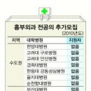 [뉴스&분석]씨마른 흉부외과 전공의 이미지