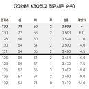 9/6 기준 순위 이미지