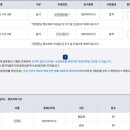 D00383 | 정보처리기사 2024년 3회차 실기 후기(비전공/독학/교재없이)