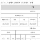 배드민턴협회 vs 양궁협회 기부금,운영비 비교 이미지